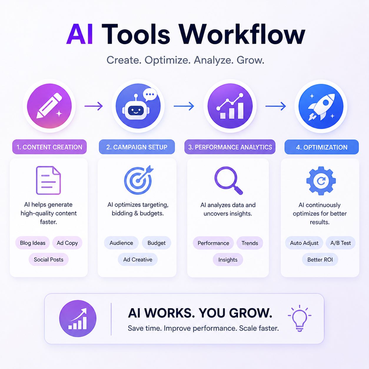 How to Use AI Tools for Marketing Without Getting Overwhelmed