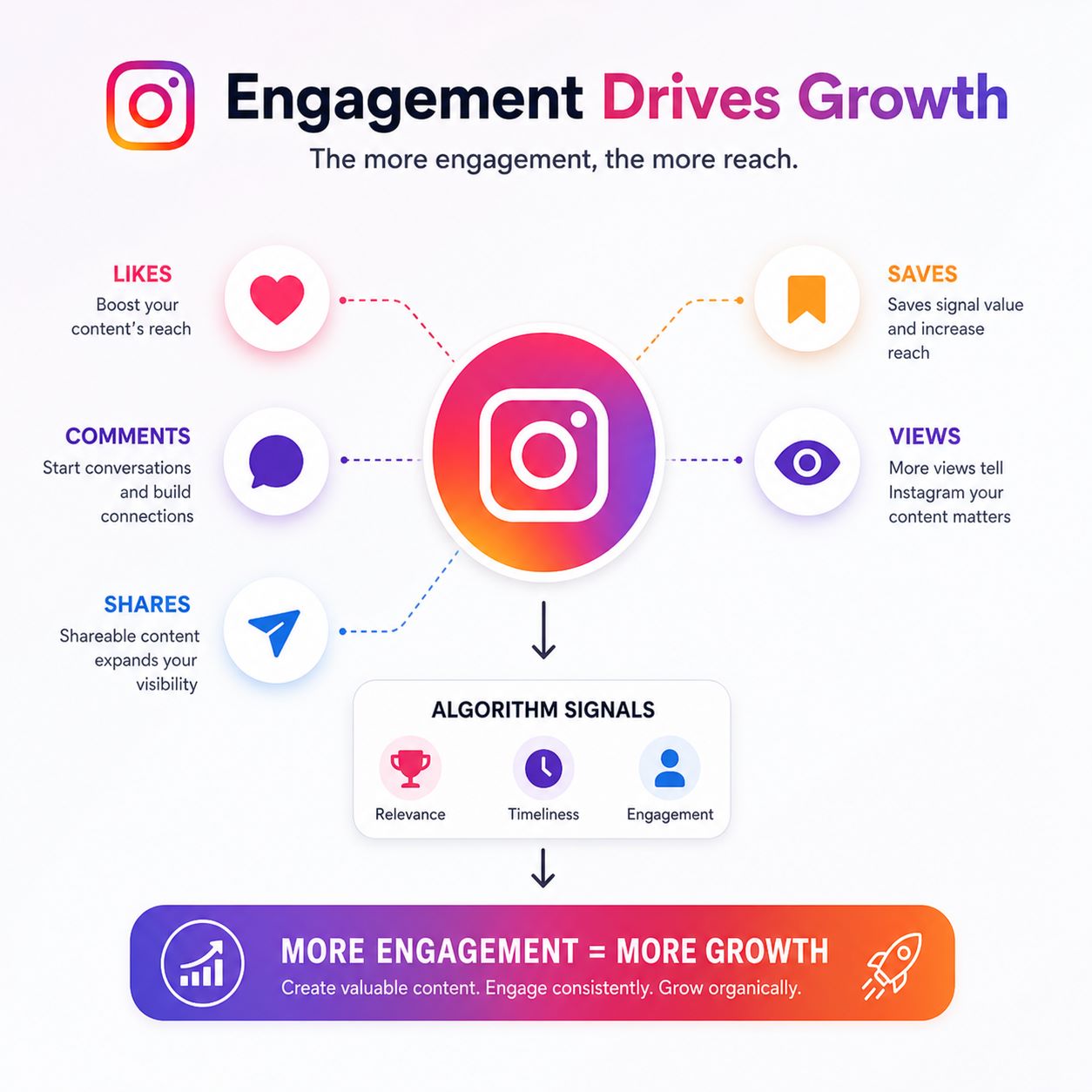 Instagram Growth Tips That Are Actually Working in 2026