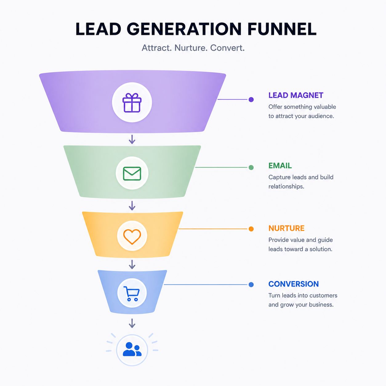 Lead Generation Funnel Explained How to Turn Strangers into Leads