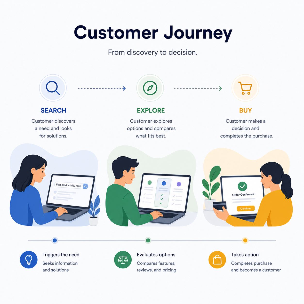 The Marketing Funnel Explained So Simply Anyone Can Understand It
