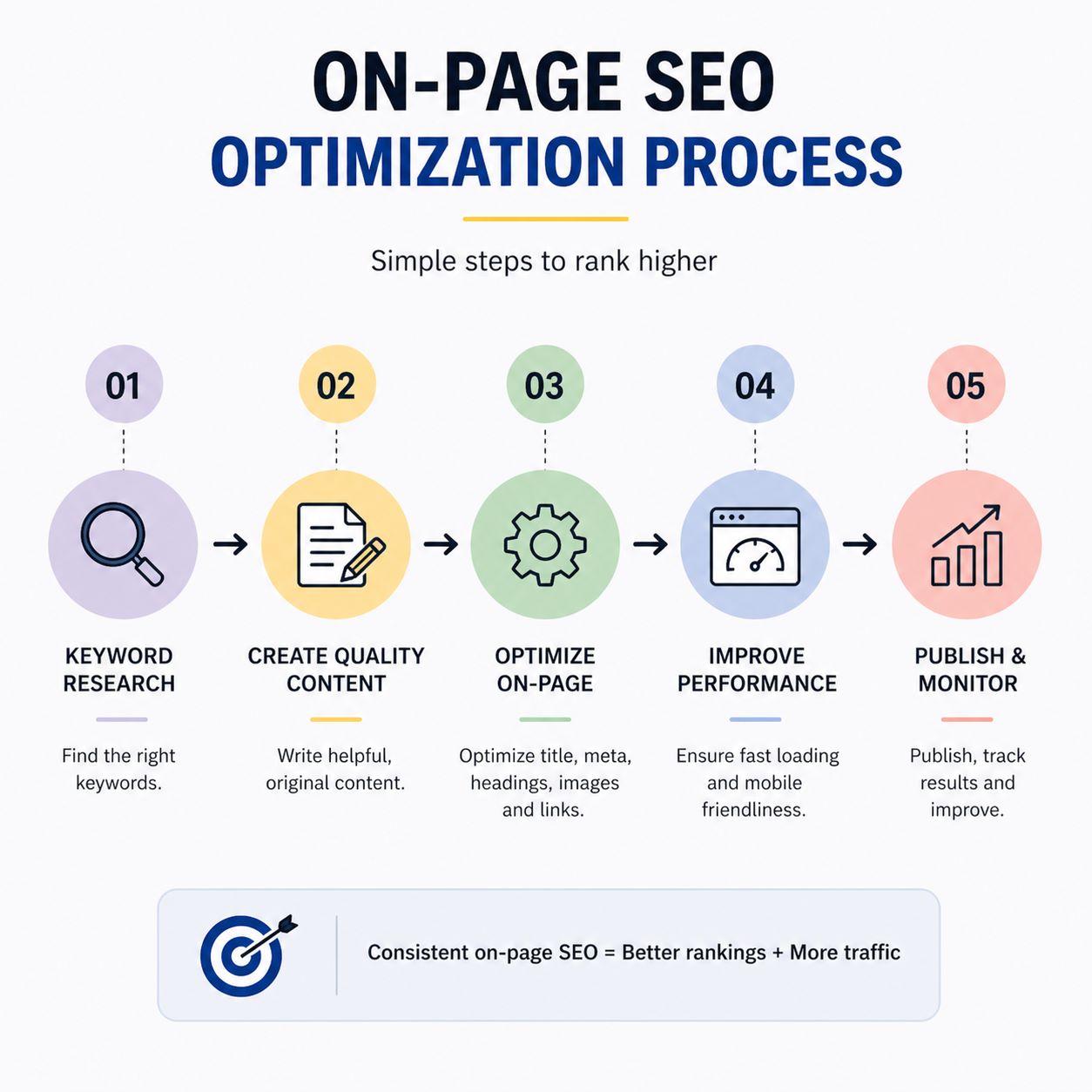 What Is On-Page SEO — And Exactly How Do You Do It?