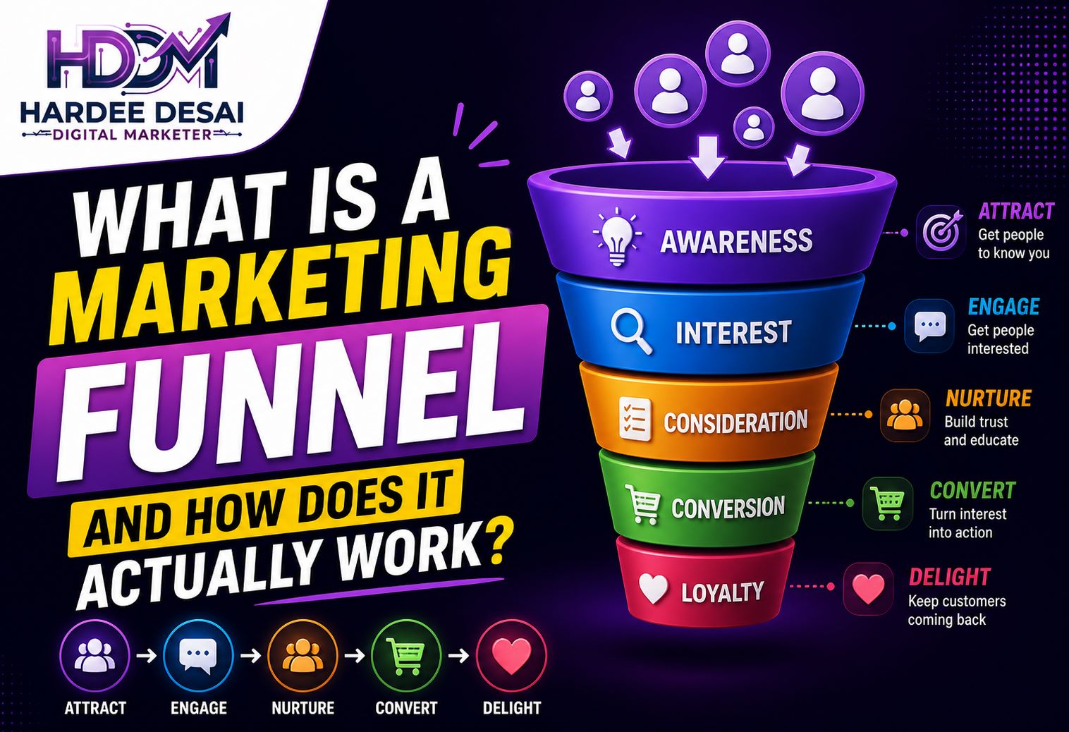 What is a Marketing Funnel and How Does It Actually Work