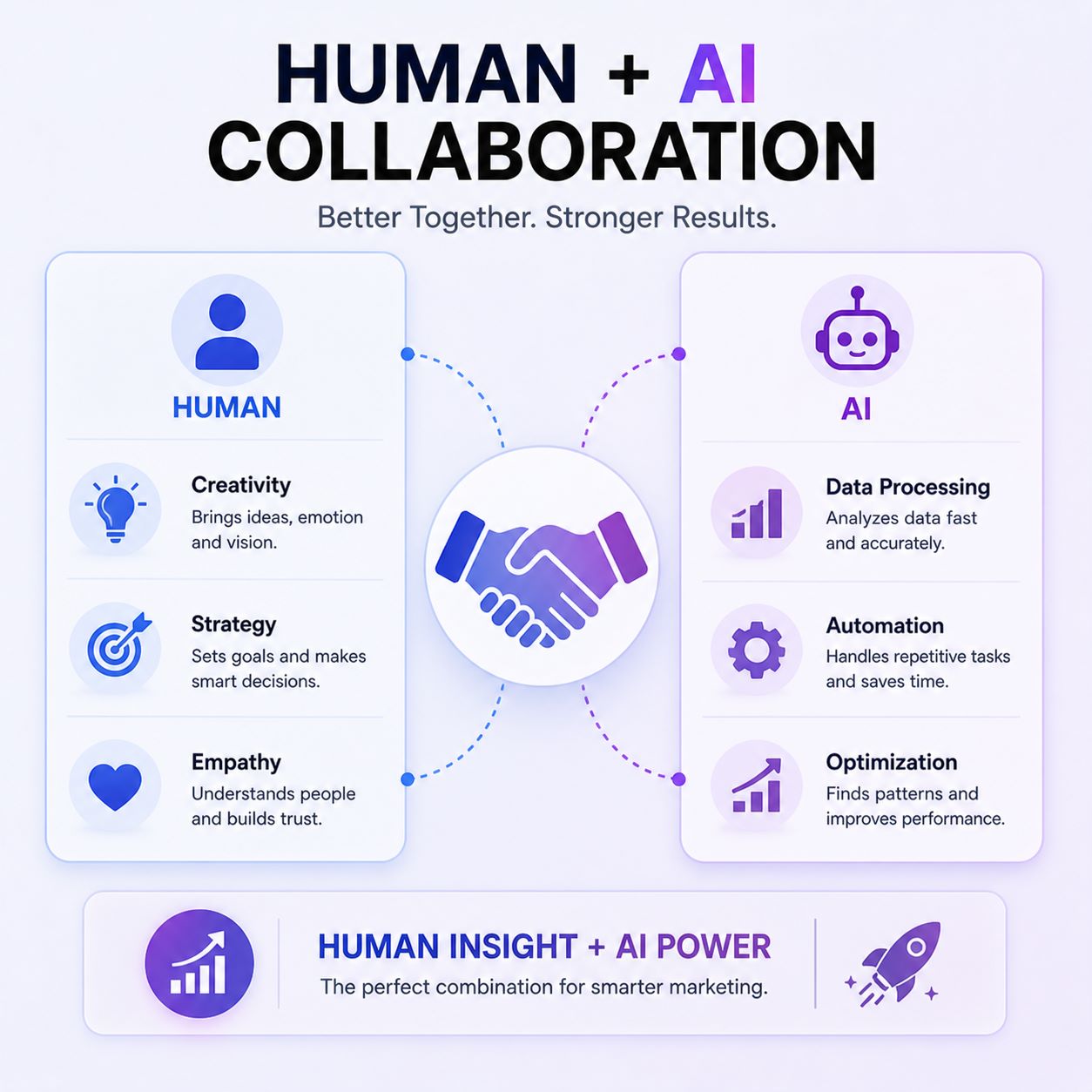 Will AI Replace Digital Marketers? Here's an Honest Answer